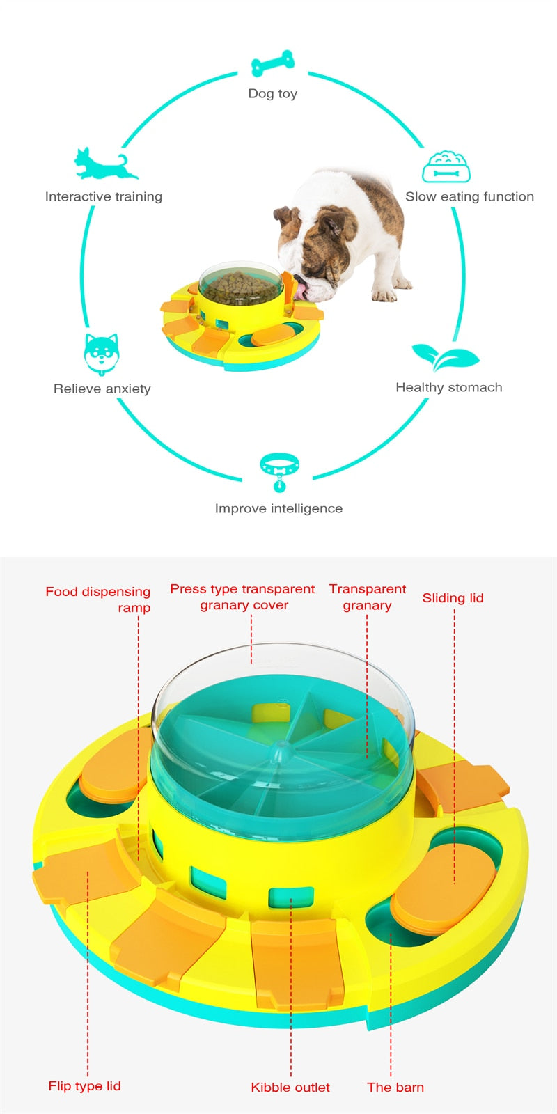 Wisdom Dog Toys Slow Leakage Feeding Training